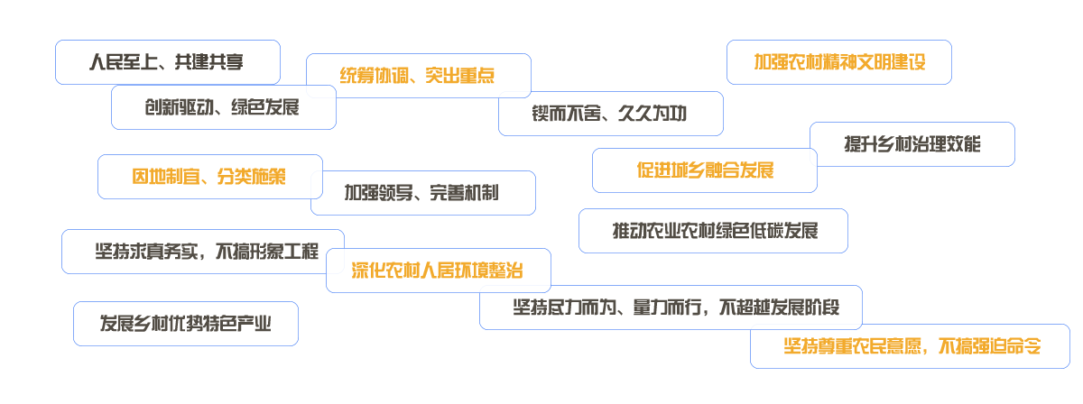 经验做法