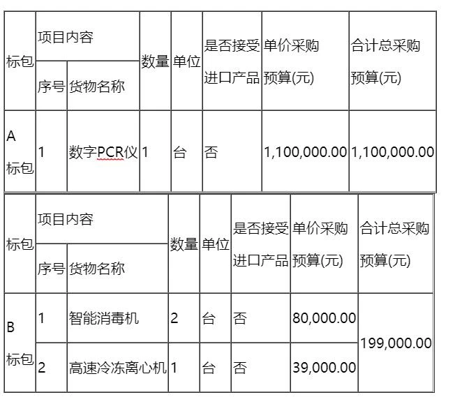 动物所有什么仪器云南省动物疫病预防控制中心2022年省级动物疫病治理项目兽医实验室用仪器采购公开招标公告-上海聚慕医疗器械有限公司
