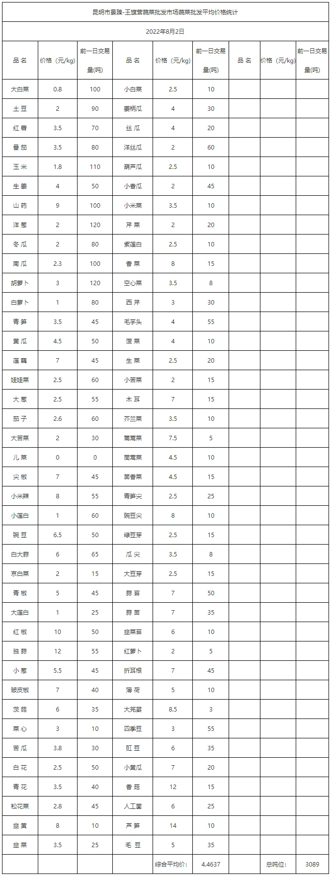 2022年农历七月十六买鱼吉日：2022年8月13日是买鱼吉日吗？ (2022年农历什么年份)